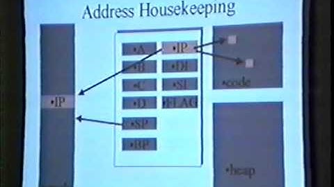 Black Hat USA 2000 - Advanced Buffer Overflow Techniques