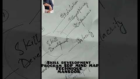 Mind map with words. Published on 12th of November 2025