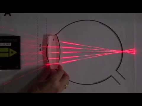 Réflexion et réfraction de la lumière - Expériences