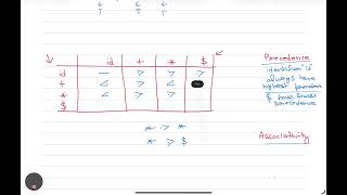 L- Operator Precedence Parser || Bottom Up Parsing || Compiler Design || GATE || UGC NET