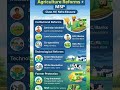 Class10 Geography Agriculture–Technological & Institutional Reforms+Economic Role & MSP|Neha Educare
