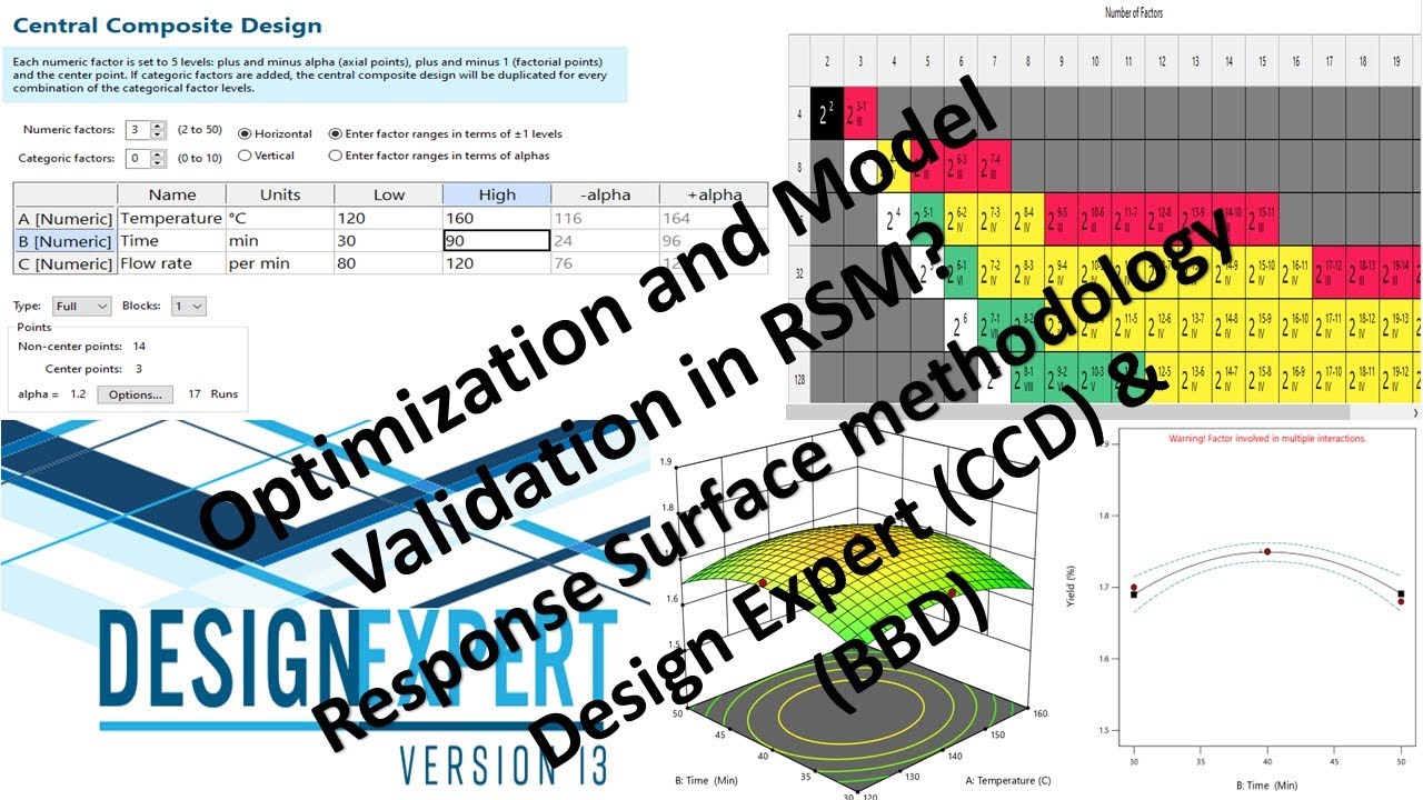 Optimization and Model Validation in RSM | RSM | Response surface ...