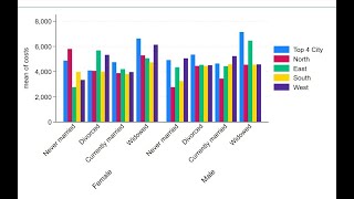 How to create BAR Graph Using STATA V 18 Nov