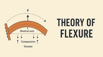 PART-5|MECHANIC OF STRUCTURE|THEORY OF FLEXURE IN DETAIL|SUB ENGINEER LOK SEWA PREPARATION #PSC