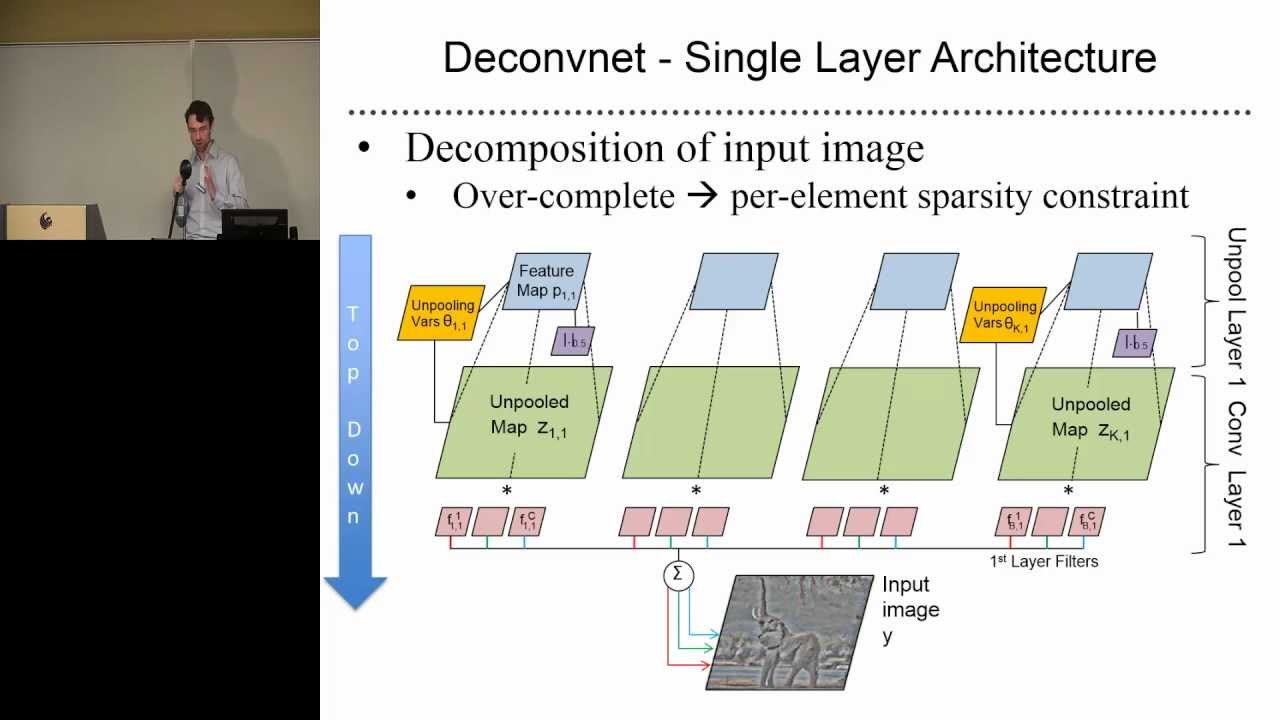Regularization of Big Neural Networks - YouTube