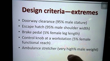 IMSE 3128 Using anthropometric data in design