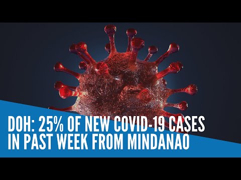 25% of new COVID-19 cases in past week from Mindanao — DOH