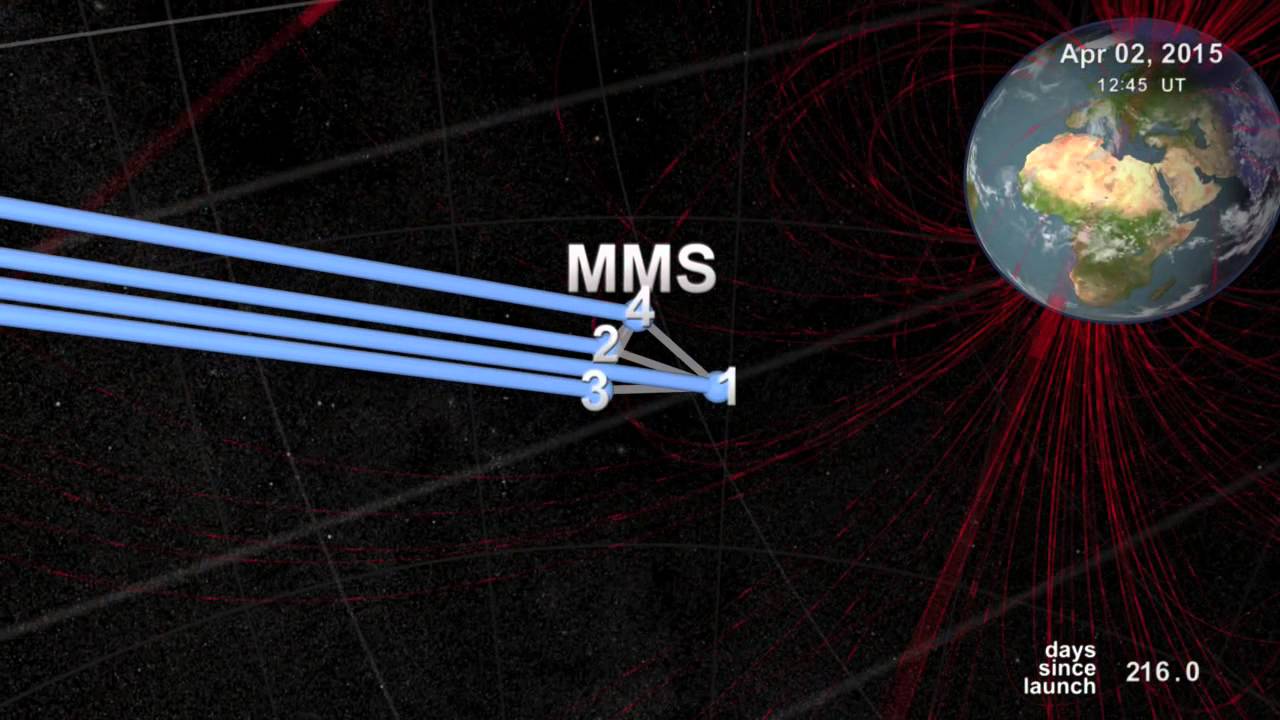 MMS Dayside Orbit and Flying Formation - YouTube