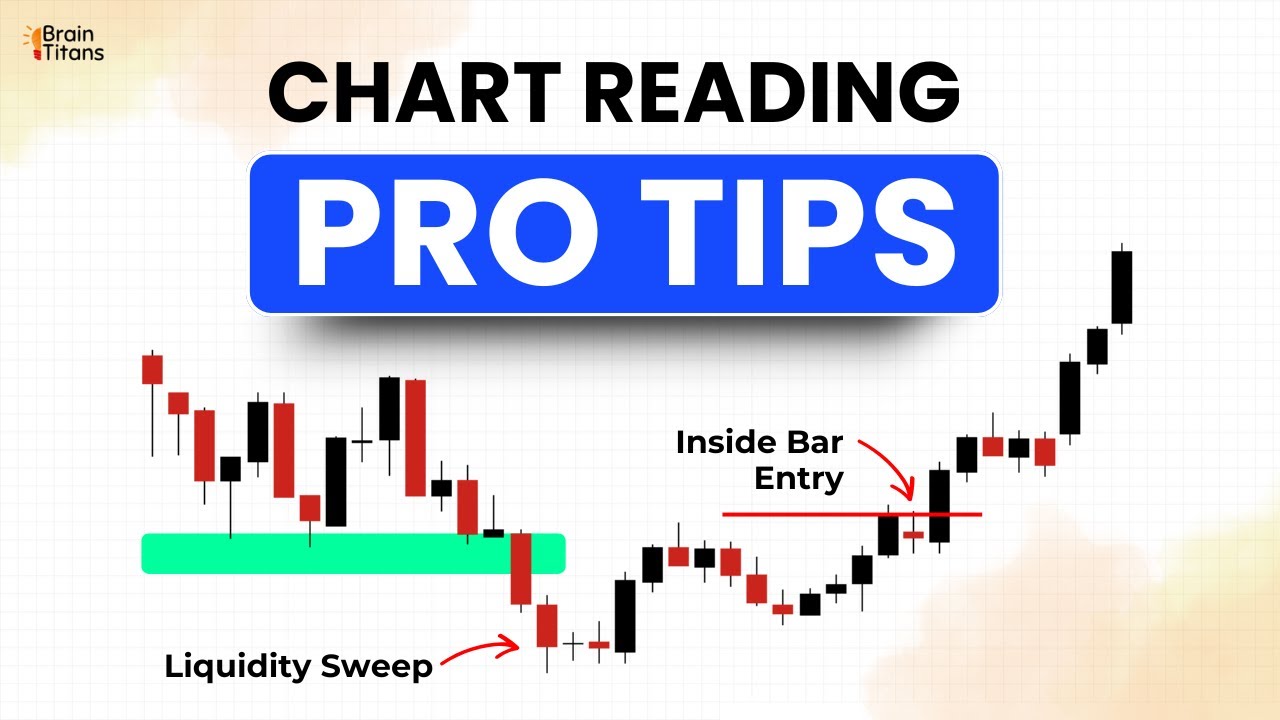 Chart Reading Pro Tips | Inside Bar Strategy | The Brain Titans - YouTube
