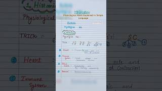 🔥Histamine|Physiological_Role_of_Histamine|#pharmacology#histaminephysiologicalrole#shortsfeed