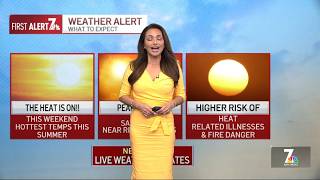 July 31, 2026 | Heat advisory takes over all SoCal | San Diego Weather Today