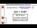 Instantaneous Velocity and Tangent Lines