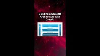 Building a Scalable Architecture with CrewAI #ai #artificialintelligence #machinelearning #aiagent