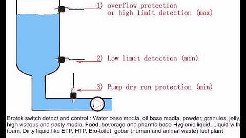 Brotek level switch technical and installation detail