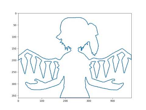Bad Apple but its MatPlotLib and OpenCV
