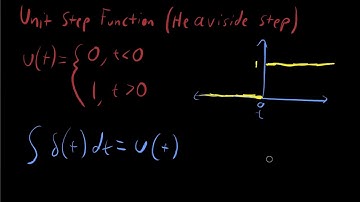 Unit Step (Heaviside Step) Function