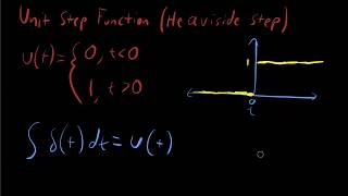 Unit Step (Heaviside Step) Function
