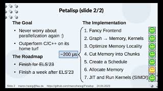 Lightning Talk: Petalisp