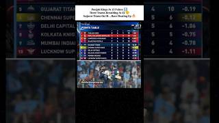 Punjab King at 13 points 🔝Three teams breathing at 12 😮‍💨Gujarat Titans on 10… race heating up 🔥