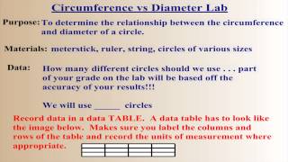 Circle Lab HD