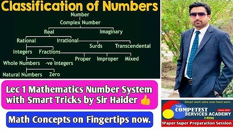 Lec 1 Math Numbers II Mathematics Number System/Natural Numbers/Whole/Prime/Composite Numbers