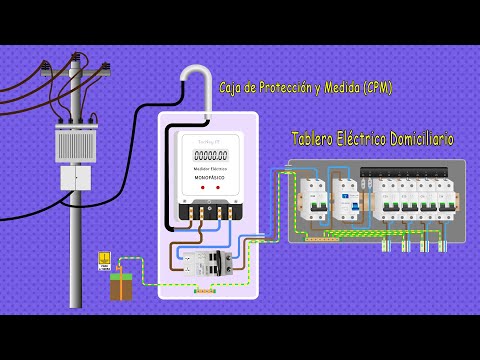 Video: Conexión de un contador eléctrico trifásico