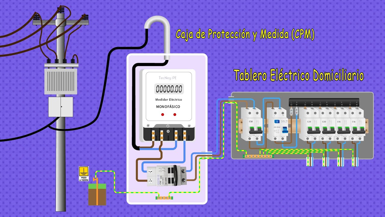 Contadores y Medidores de Consumos Electricos Domiciliario de luz y energia  electrica en Colombia, MATERIALES ELECTRICOS BOGOTA