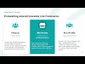 Akiba Impact – Connecting Commerce with Community Impact | Ibrahim Aziz