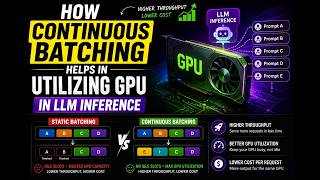How Continuous Batching Helps In Utilizing GPU In LLM Inference | LLM | Batching