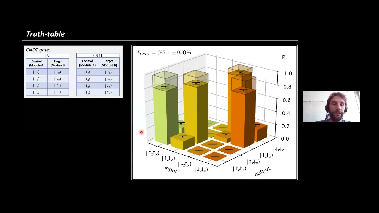 MCQST2021 | Quantum network with photon-mediated interactions between distant... (Emanuele Distante)