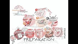 Ilene Bergelson's 9 Steps to Audience-Centric Presentations unfold before your eyes Wealth