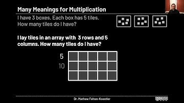 Common Core Math - Grade 3 - Part 1: Multiplication and Division