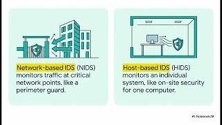 Demystifying Network Security