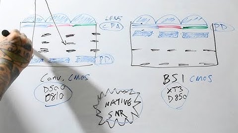 BSI SENSOR 🤔 HOW A BSI Sensor works & is Different than a conventional