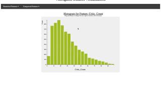 Visualization Mini Project #1