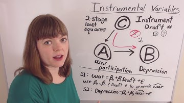 Identification, Part 3: Instrumental Variables
