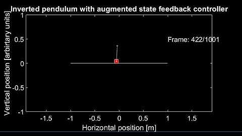 Roco218 Task 9 augmented state feedback controller