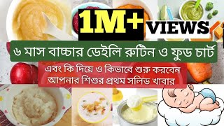 6month Baby Daily Routine & Food Chart|৬মাসের বাচ্চাদের খাদ্য তালিকা/সারাদিনের খাবার রুটিন|Baby Food