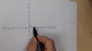 Graphing Exponential Functions Part 3
