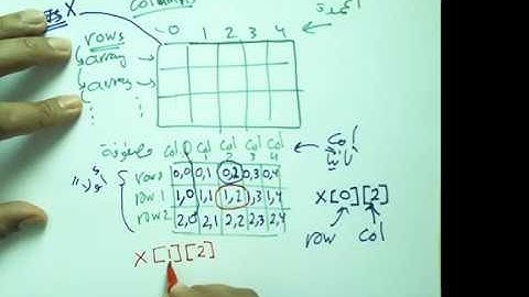 الدرس التاسع في المصفوفات