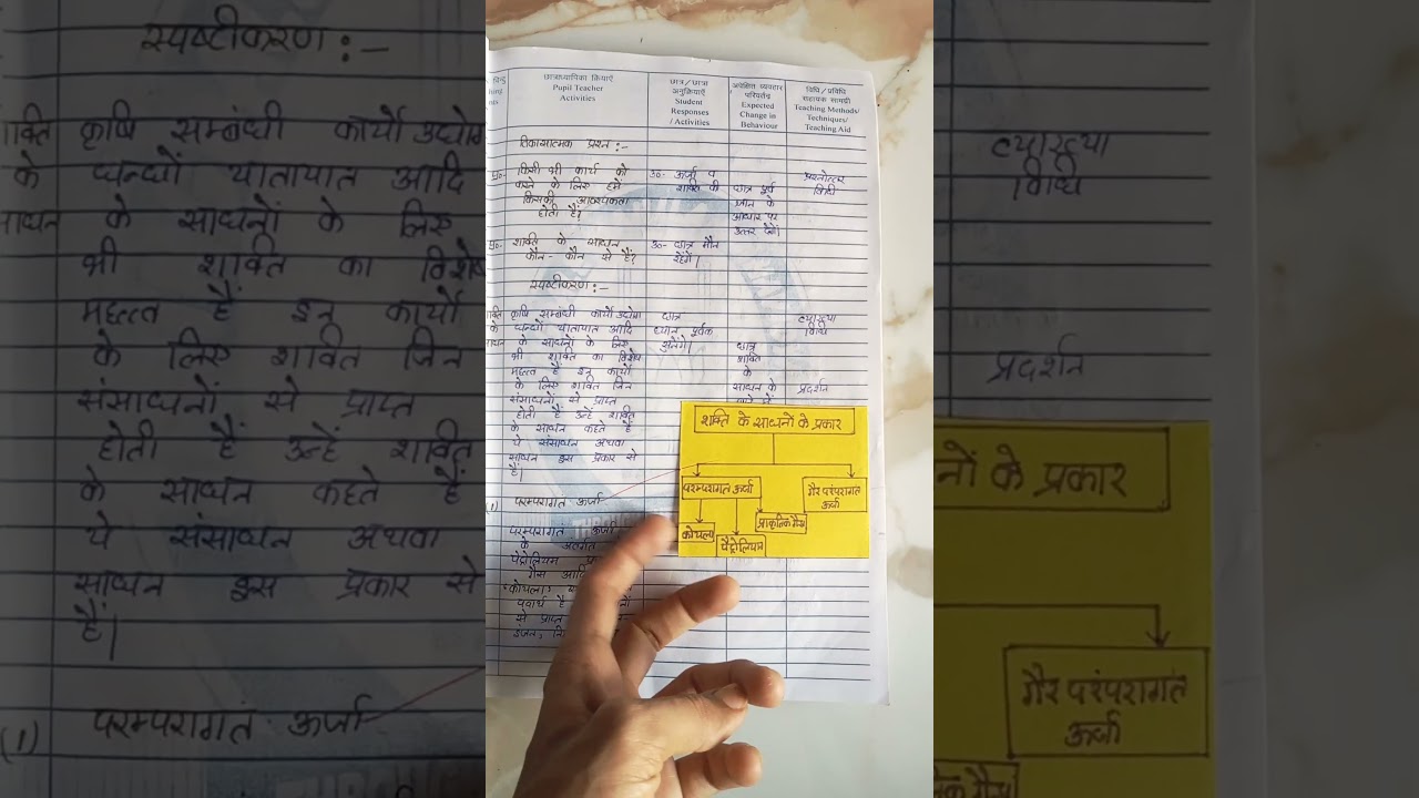 Social science lesson plan 2 