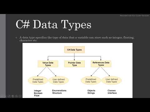 C Sharp-4 Data types value types pointer type and references type programming bugstophere