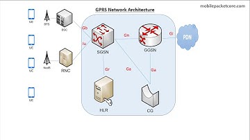 GPRS network architecture