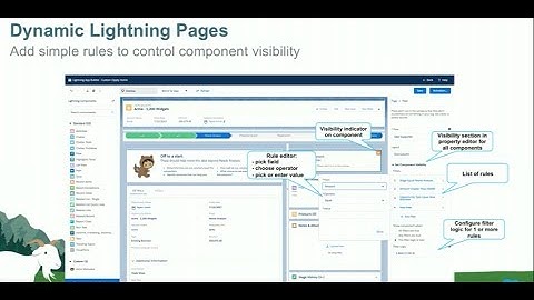 Dynamic Lightning Pages