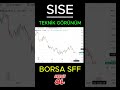 #sıse hisse #şişe hisse #sıse hisse yorumları #sıse tekni temel analiz  #borsa #btc #bitcoin