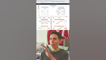 Quantization in LLM to Trinary State