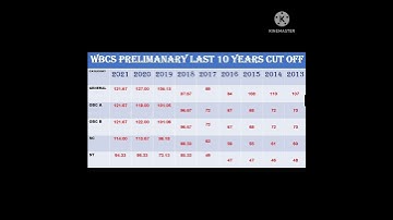 WBCS(Exe.) Prelim Cut off/Last 10 years Cut off #shorts #shortvideo