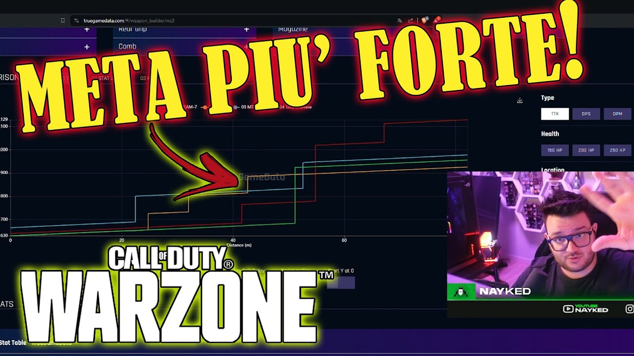 ECCO IL META PIU' FORTE DI WARZONE IN ASSOLUTO! - YouTube