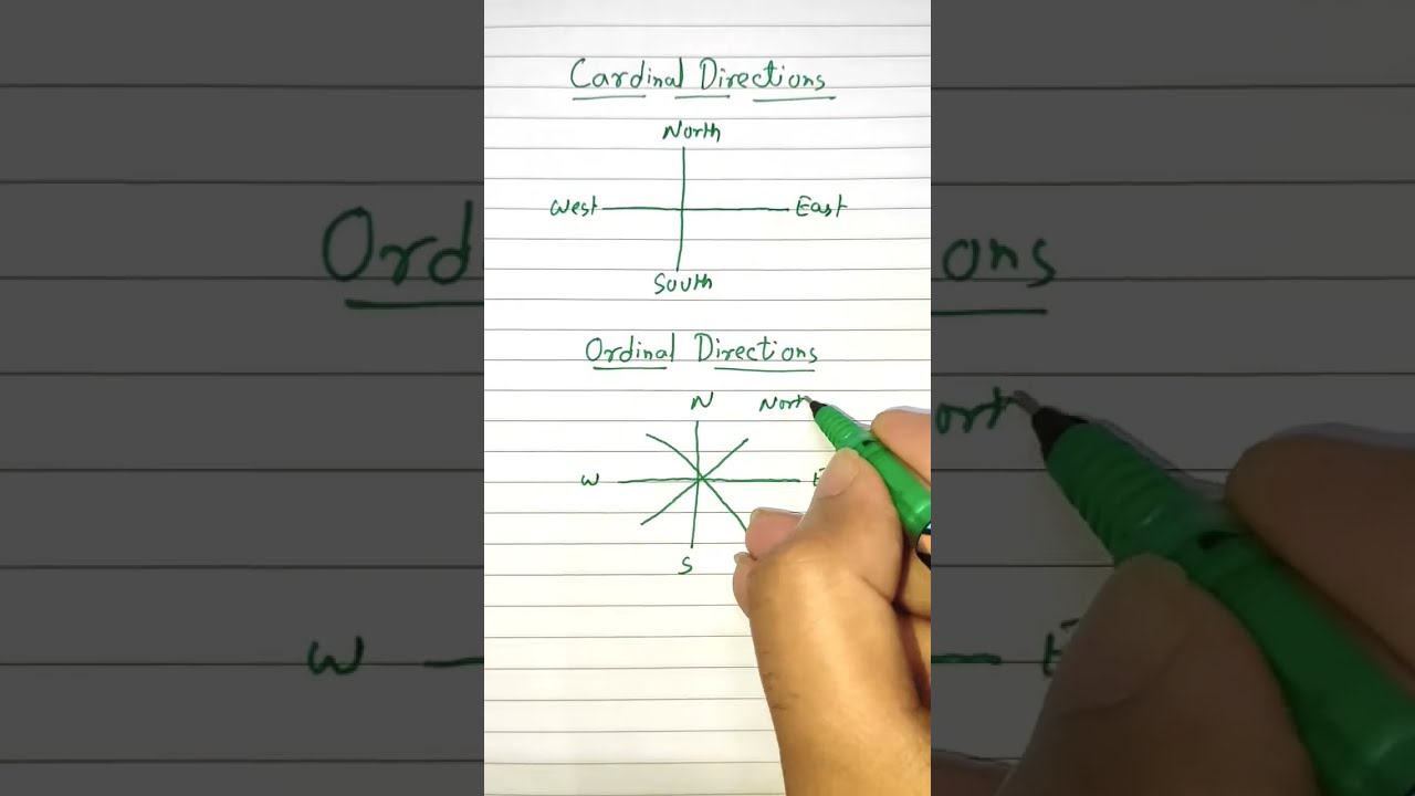 Cardinal Direction And Ordinal Directions