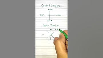 Cardinal Direction and Ordinal Direction | Directions